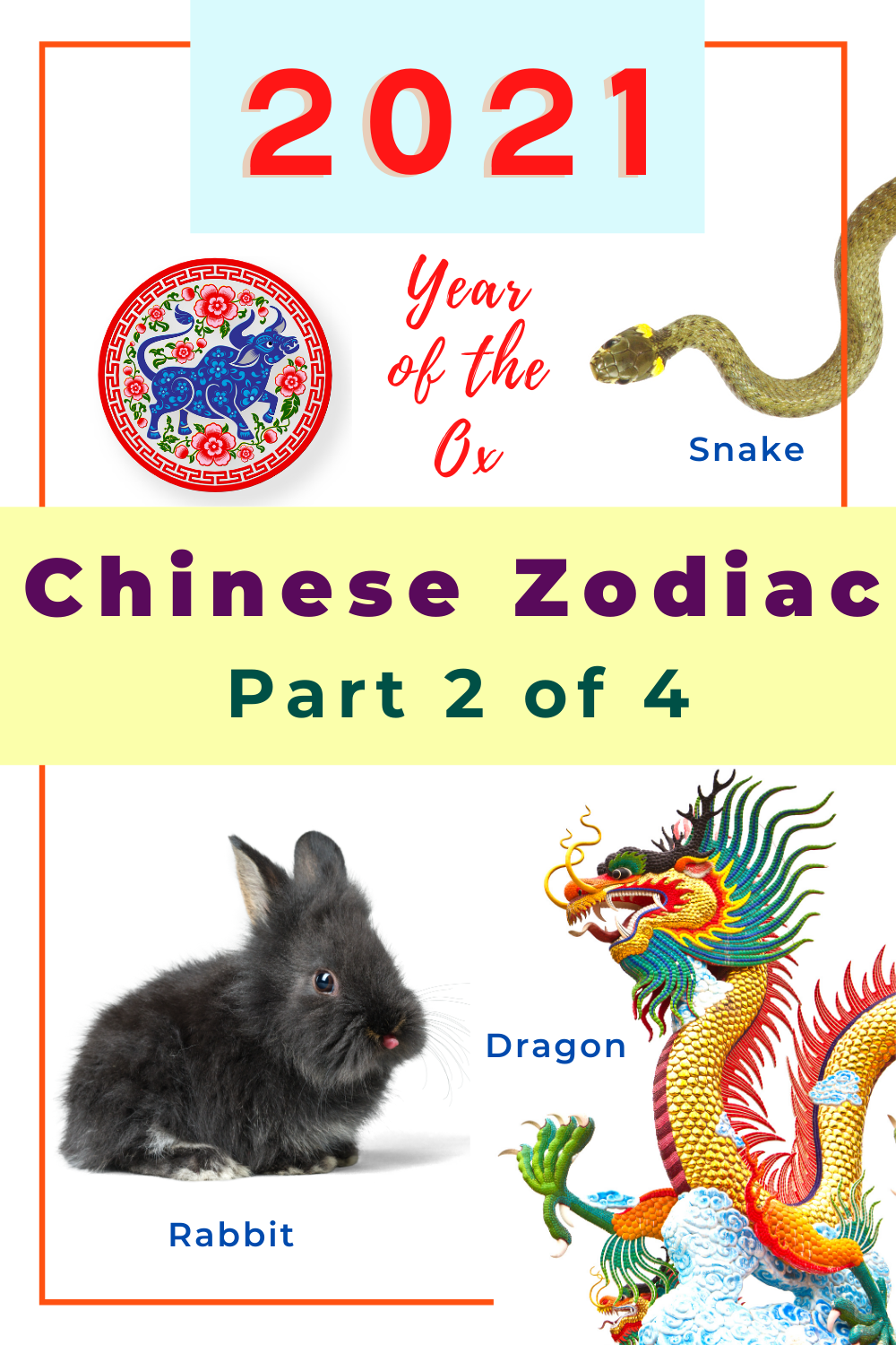 2021 Ox year Part 2 of Chinese zodiac analysis - Rabbit, Dragon